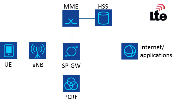 lte_net