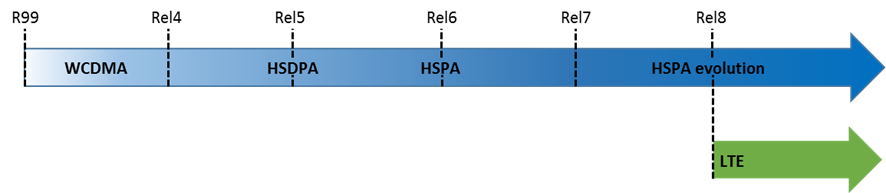 evolution_map